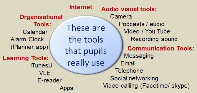 student mobile tools