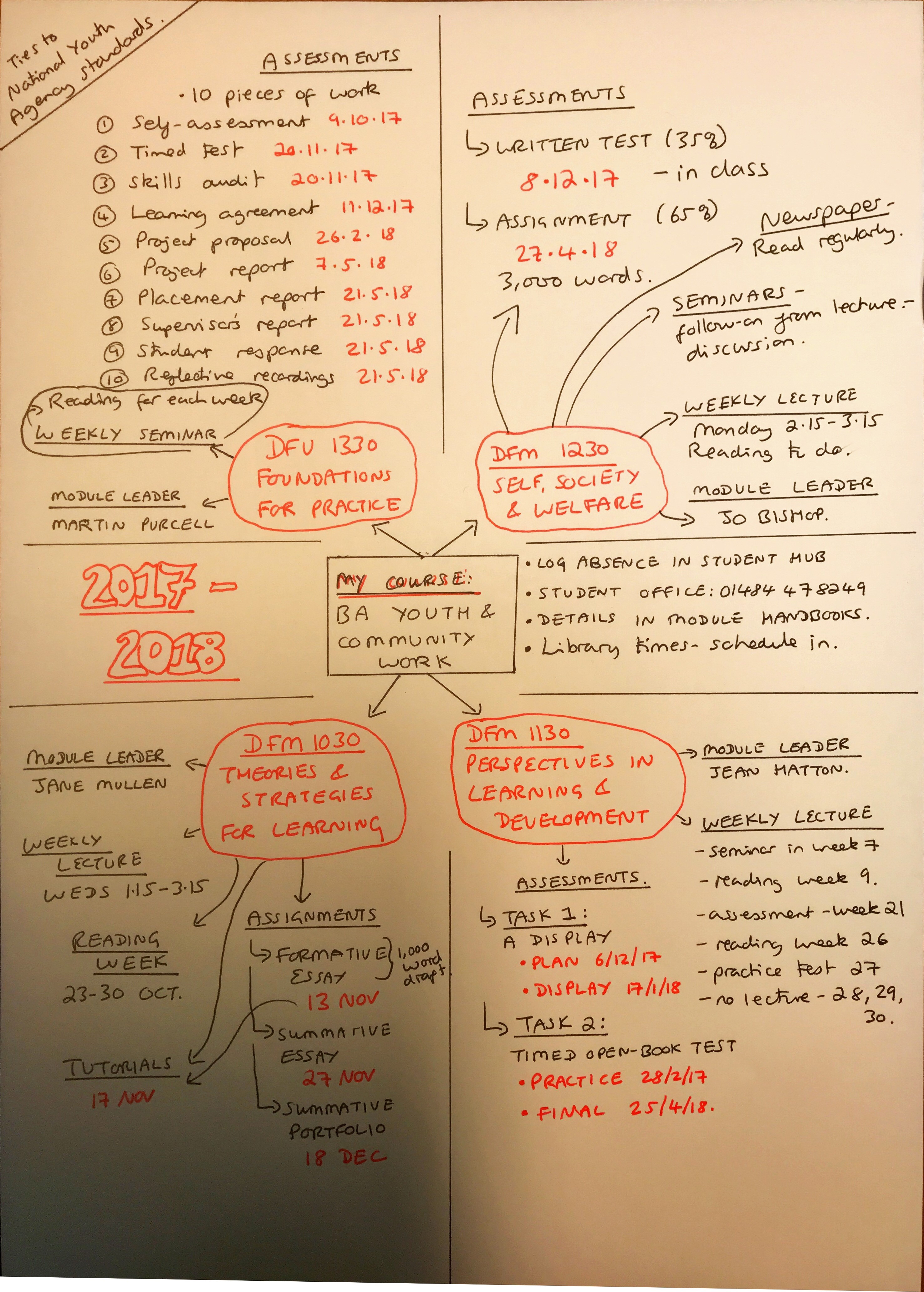 handdrawn map of course v2