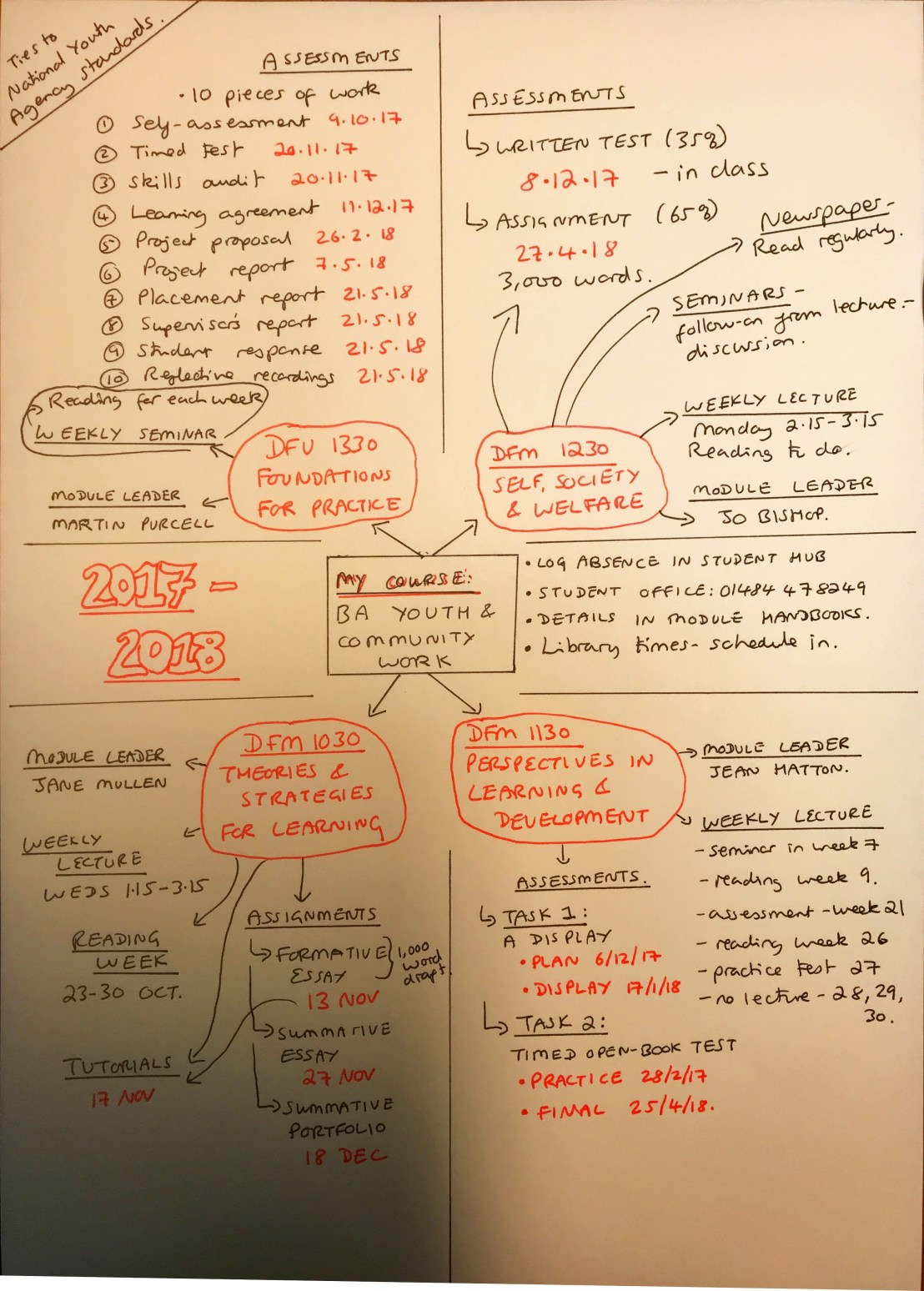 handdrawn map of course v2