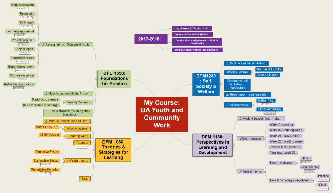 My Course BA Youth and Community Work